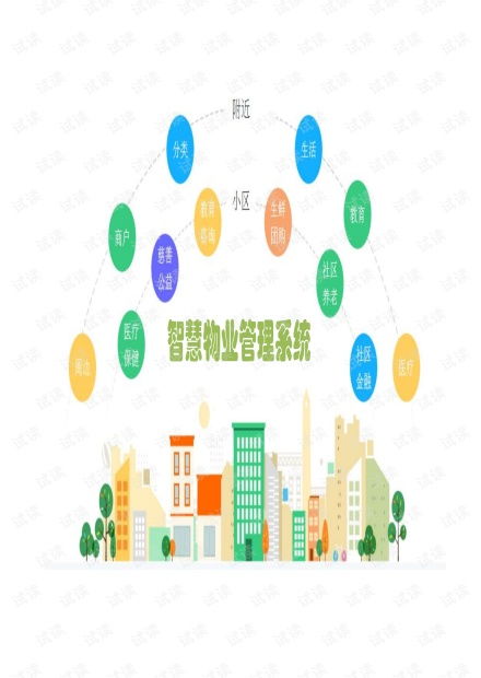智慧物業(yè)管理系統(tǒng) 引領物業(yè)管理新模式