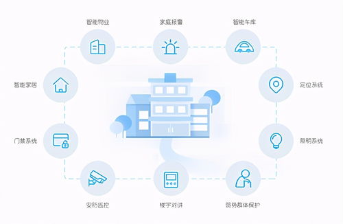 2021年物業(yè)這樣辦公，效率翻幾倍——眾慧園物管系統(tǒng)的應用