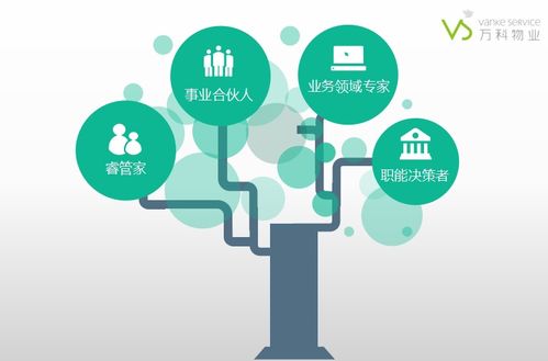 湖北城建職院萬科物業學院招募頂尖物業管理者，共拓新能源技術開發新篇章