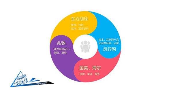 2299能殺入互聯網電視圈嗎？49寸風行電視體驗評測