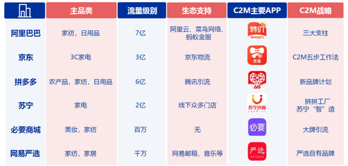 百萬廠長(zhǎng)的十字路口 阿里拼多多角力下的外貿(mào)轉(zhuǎn)型與小人物的商業(yè)選擇